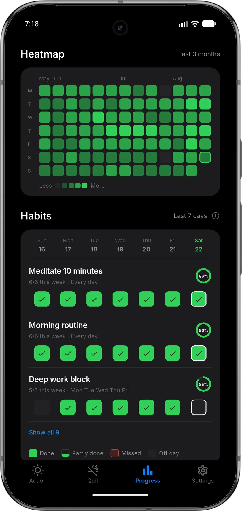 Habitly Progress screen scrolled to the three-month heatmap above a habits grid marking each day done, partly done, missed or off