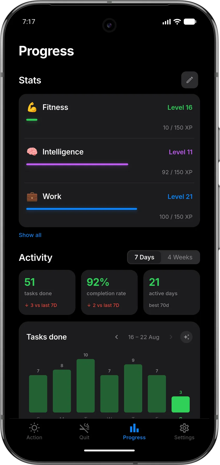 Habitly Progress screen with Fitness at level 16, Intelligence at level 11 and Work at level 21, above the last seven days: 51 tasks done, 92% completion rate, 21 active days